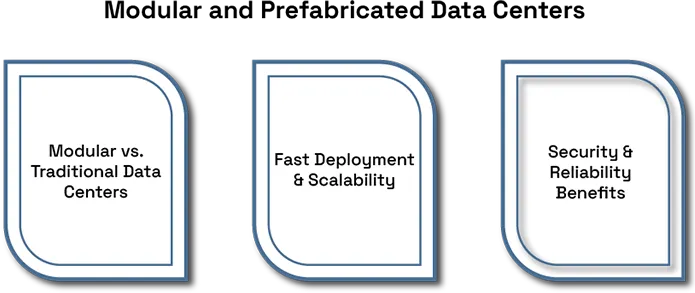 Modular and Prefabricated Data Centers