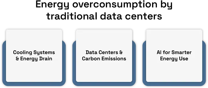 Operating Data Centers at Higher Temperatures 1 Operating Data Centers at Higher Temperatures
