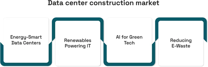 Sustainable Data Center Practices
