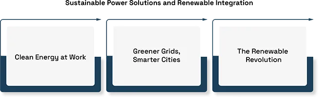 Sustainable Power Solutions and Renewable Integration 1 Sustainable Power Solutions and Renewable Integration