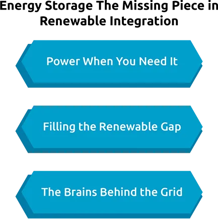 Sustainable Power Solutions and Renewable Integration 2 Sustainable Power Solutions and Renewable Integration