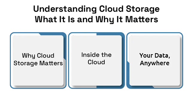 The Future of Cloud Storage: Scalability, Performance, and Cost 1 The Future of Cloud Storage: Scalability, Performance, and Cost