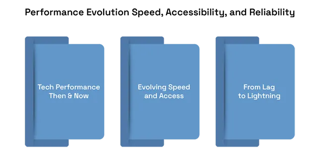 The Future of Cloud Storage: Scalability, Performance, and Cost 2 The Future of Cloud Storage: Scalability, Performance, and Cost