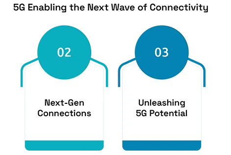 The Impact of IoT and 5G on Data Center Design 2 The Impact of IoT and 5G on Data Center Design