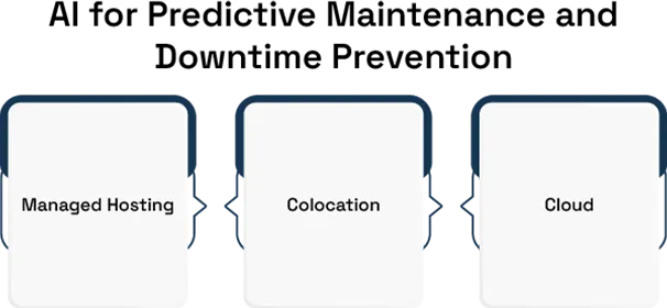 What is the Role of Artificial Intelligence in Data Center 