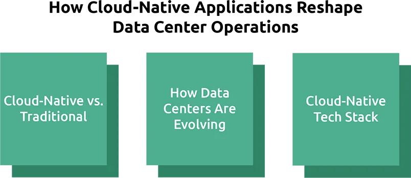 Cloud-Native Applications: Modernizing Data Center Operations 1 Cloud-Native Applications: Modernizing Data Center Operations