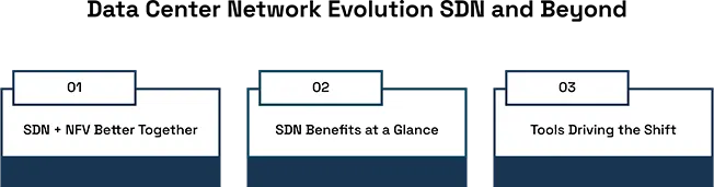 Data Center Network Evolution: SDN and Beyond 1 Data Center Network Evolution: SDN and Beyond