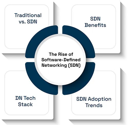 Data Center Network Evolution: SDN and Beyond 2 Data Center Network Evolution: SDN and Beyond