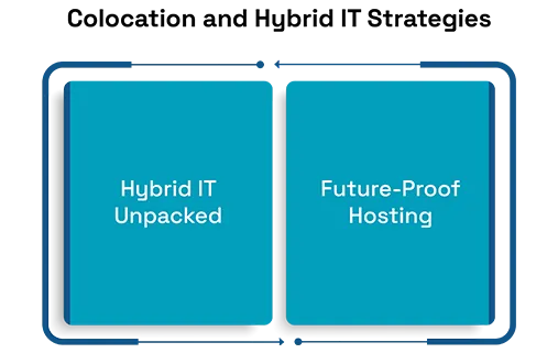The Evolution of Data Centers: 2025 and Beyond 1 The Evolution of Data Centers: 2025 and Beyond