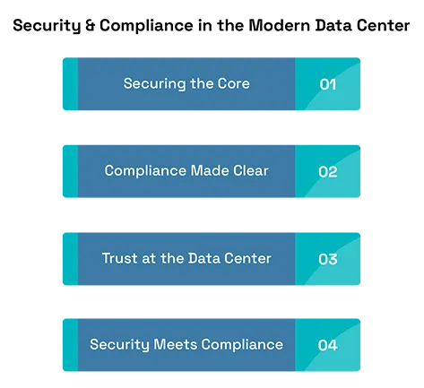 The Evolution of Data Centers: 2025 and Beyond 2 The Evolution of Data Centers: 2025 and Beyond