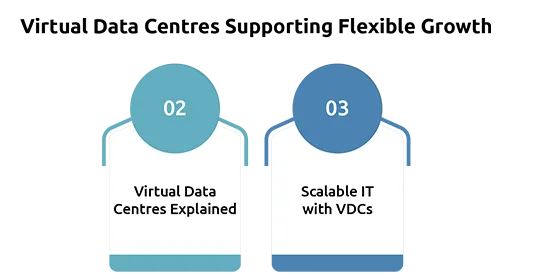 Top Data Center Trends Shaping the Digital Era
