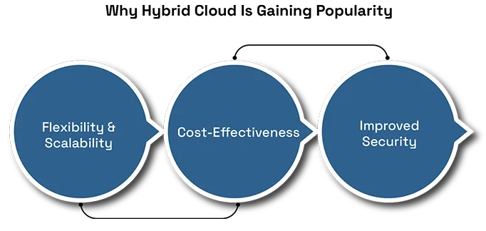 Hybrid Cloud Integration: A Defining Trend for Data Centers

