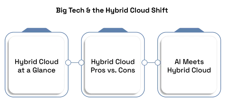 Hybrid Cloud Integration: A Defining Trend for Data Centers