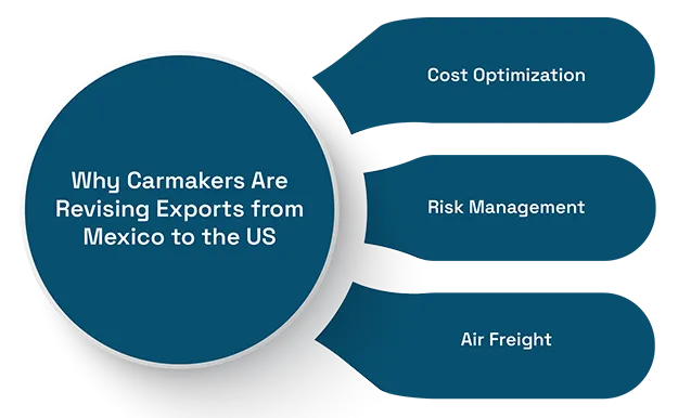 Carmakers revising exports of vehicles from Mexico to the US.