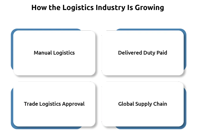 Logistics transforms into a digital supply chain and trade